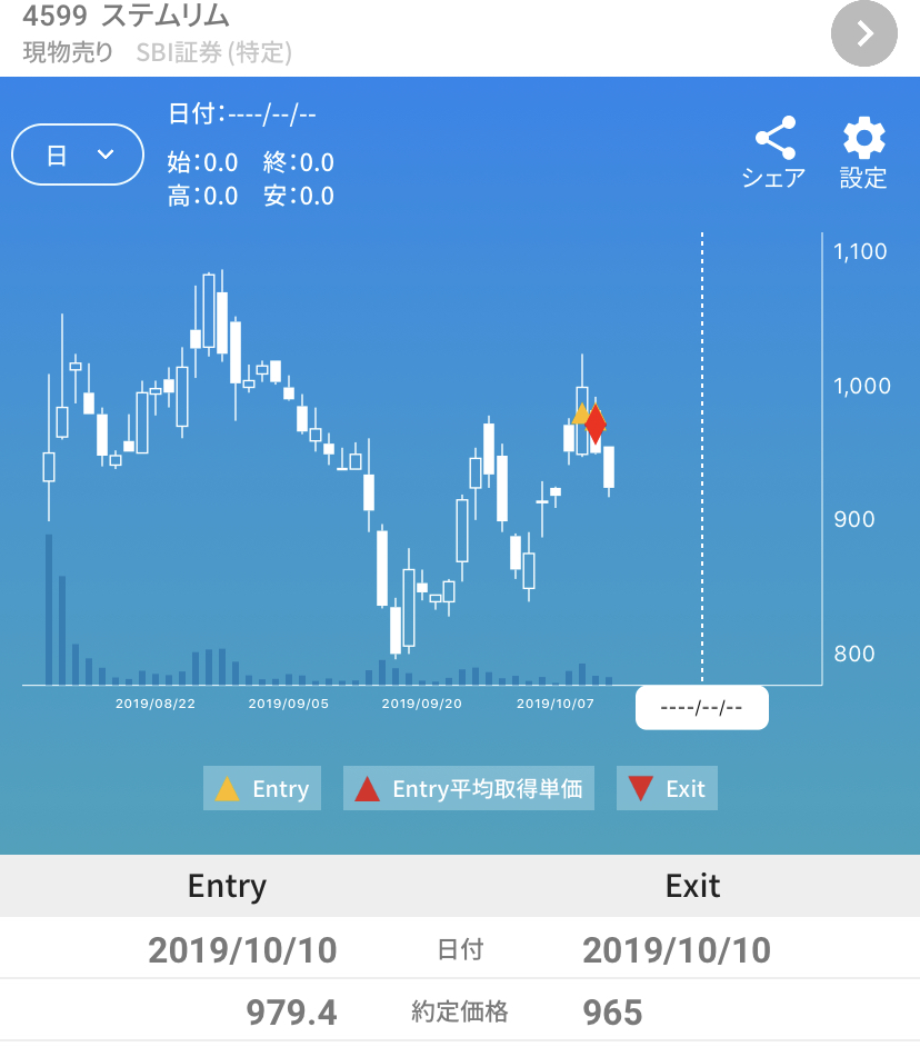 f:id:nao-investor:20191013210536j:plain f:id:nao-investor:20191013210536j:plain