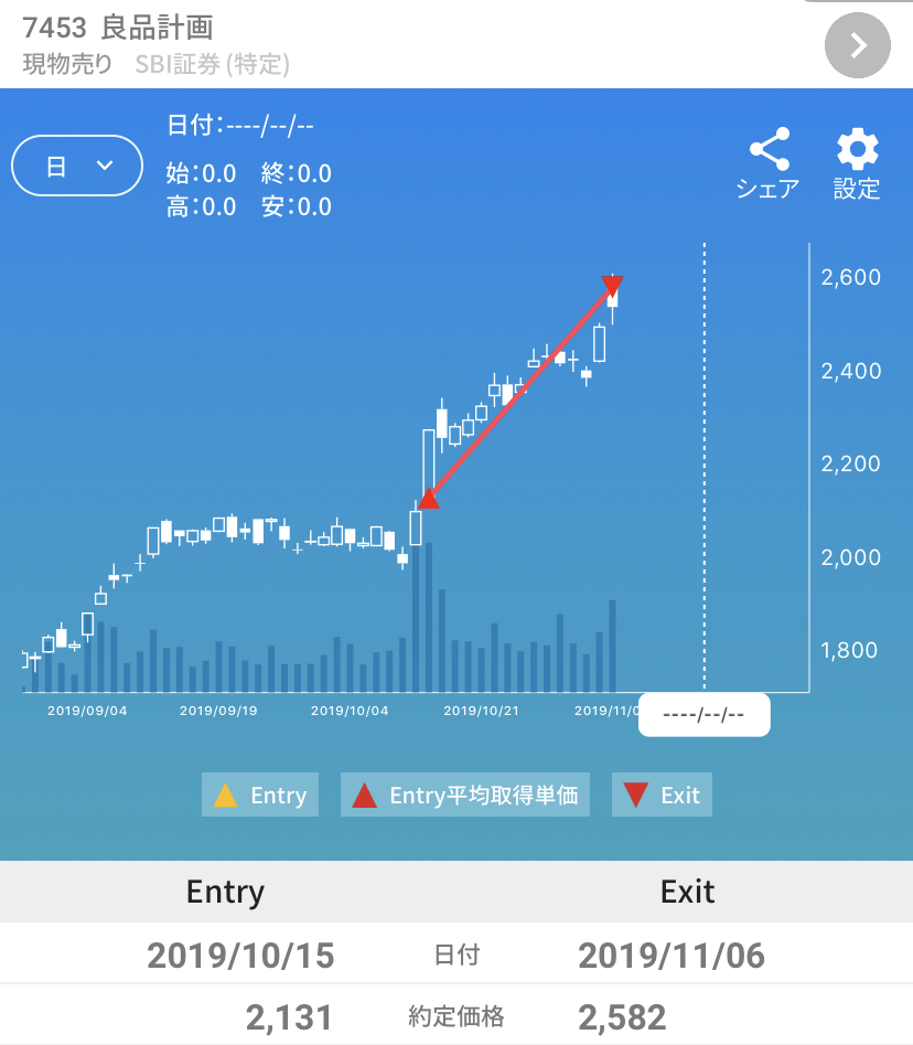 f:id:nao-investor:20191109194826j:plain f:id:nao-investor:20191109194826j:plain