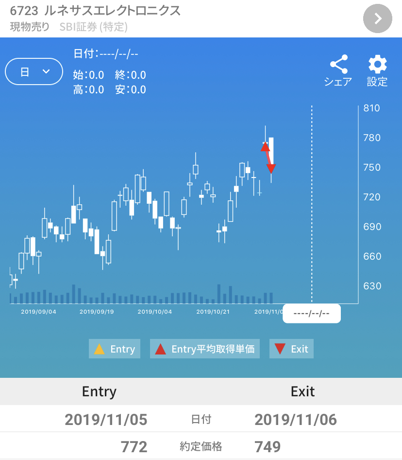 f:id:nao-investor:20191109194830j:plain f:id:nao-investor:20191109194830j:plain