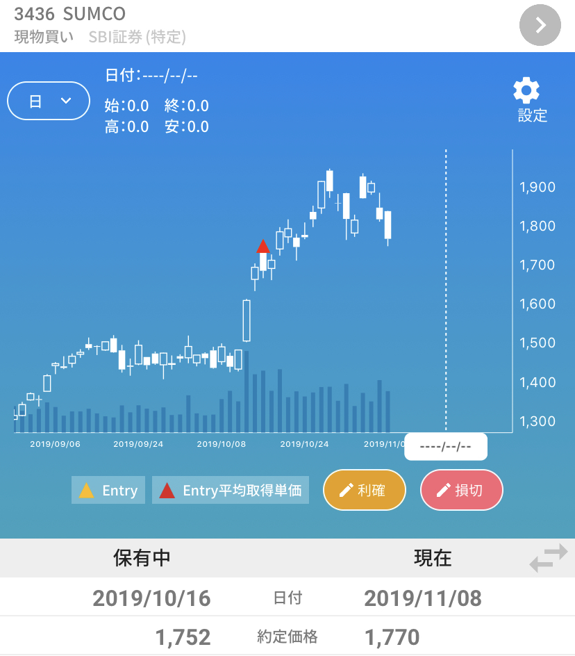 f:id:nao-investor:20191109194835j:plain f:id:nao-investor:20191109194835j:plain