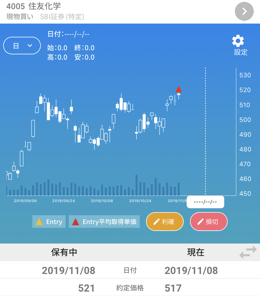 f:id:nao-investor:20191109194842j:plain f:id:nao-investor:20191109194842j:plain