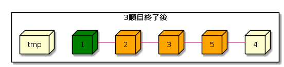 f:id:nao_000:20190602121803p:plain f:id:nao_000:20190602121803p:plain