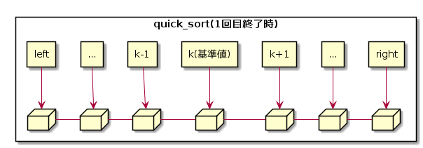 f:id:nao_000:20190630171035p:plain f:id:nao_000:20190630171035p:plain
