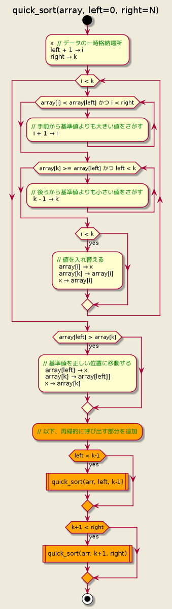 f:id:nao_000:20190630171110p:plain f:id:nao_000:20190630171110p:plain