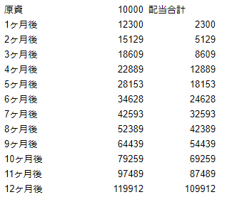 f:id:nao_onehundredmillion:20190628180502p:plain