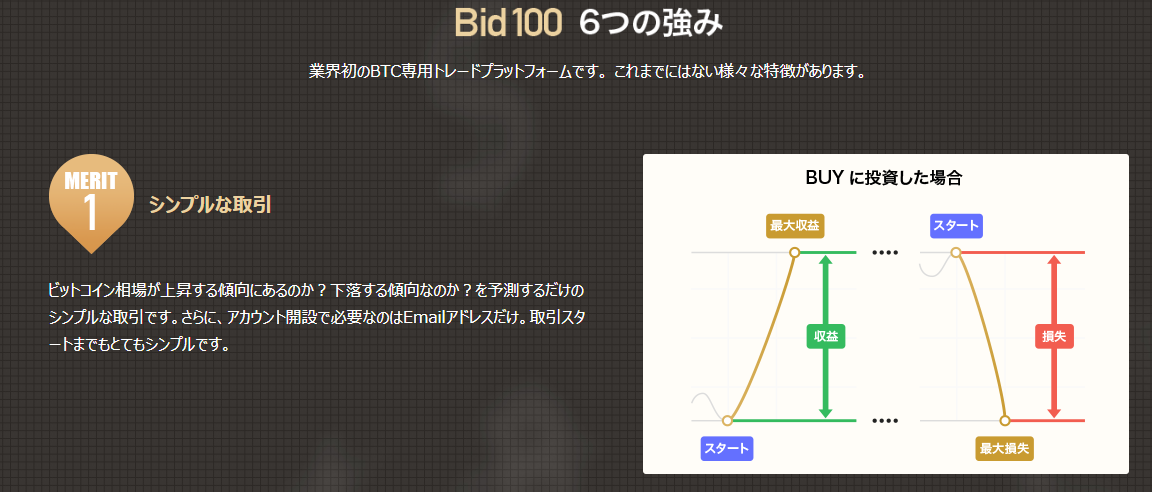 f:id:nao_onehundredmillion:20190820010830p:plain