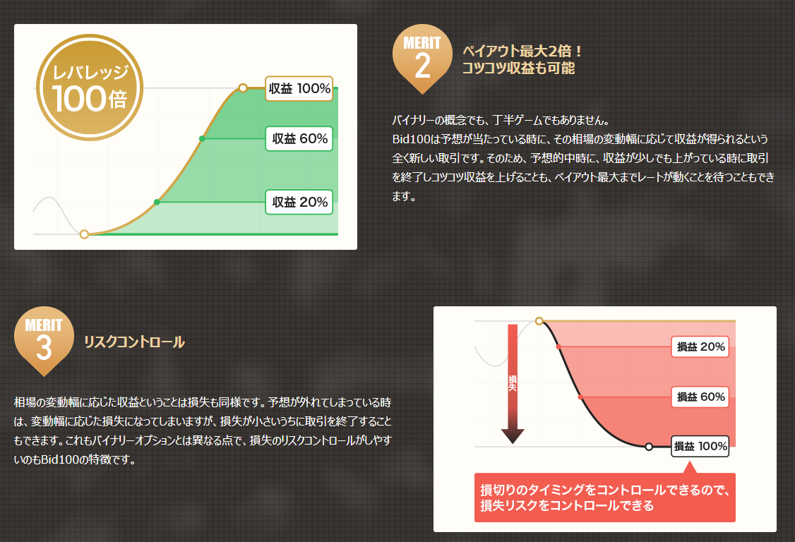 f:id:nao_onehundredmillion:20190820010859p:plain