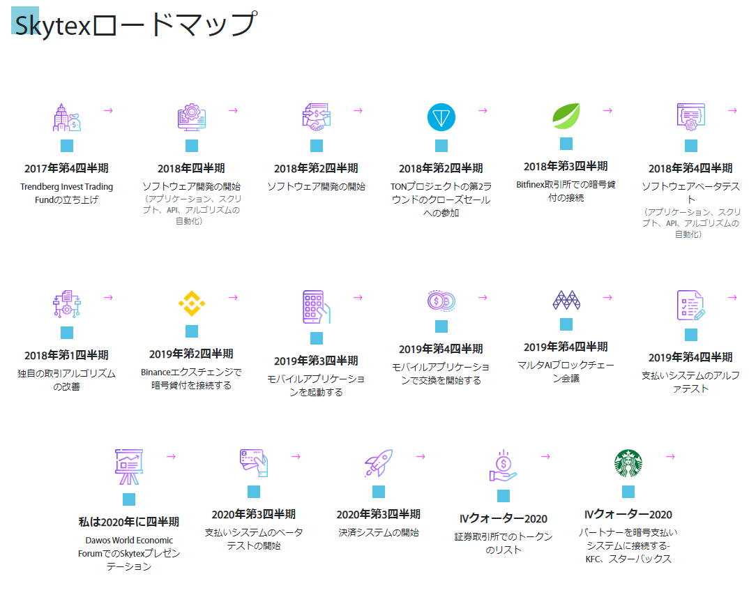 f:id:nao_onehundredmillion:20191010184725p:plain