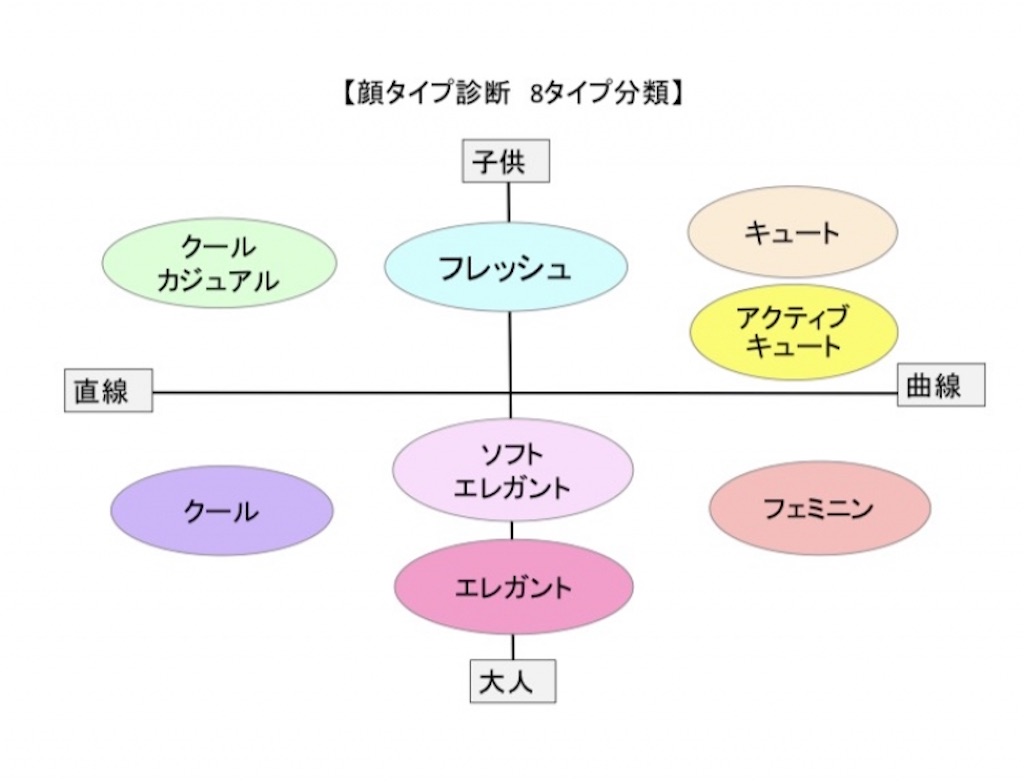 春はやっぱりシャツが着たい 顔タイプ診断と眼鏡アドバイザー Naobeau のブログ