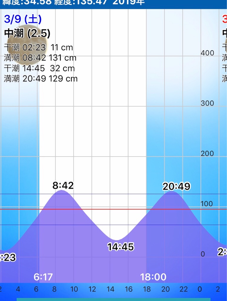 f:id:naodan:20190310040459j:image f:id:naodan:20190310040459j:image