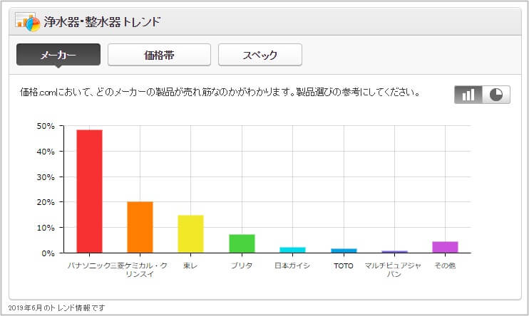 f:id:naohiko-blog:20190713193956j:plain