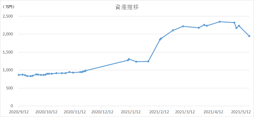 f:id:naoinvest:20210521222149p:plain