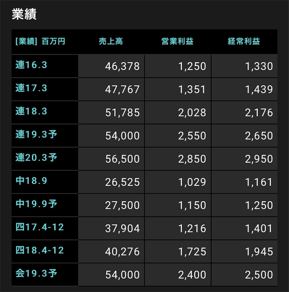 f:id:naojan1016:20190529003417j:image f:id:naojan1016:20190529003417j:image