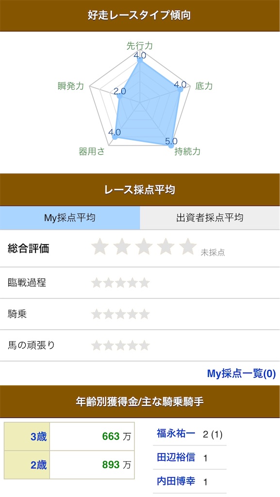 f:id:naoki-0925:20190418163325j:image f:id:naoki-0925:20190418163325j:image