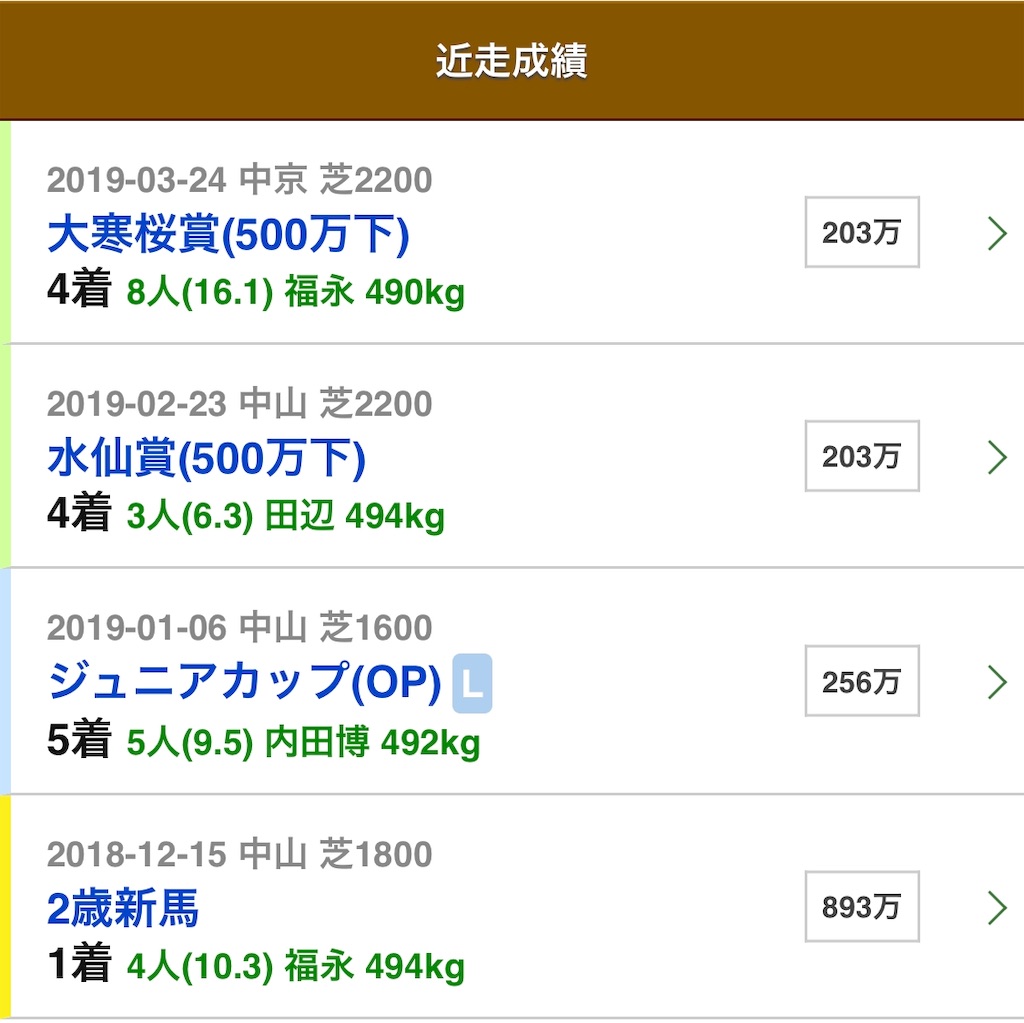 f:id:naoki-0925:20190418163339j:image f:id:naoki-0925:20190418163339j:image
