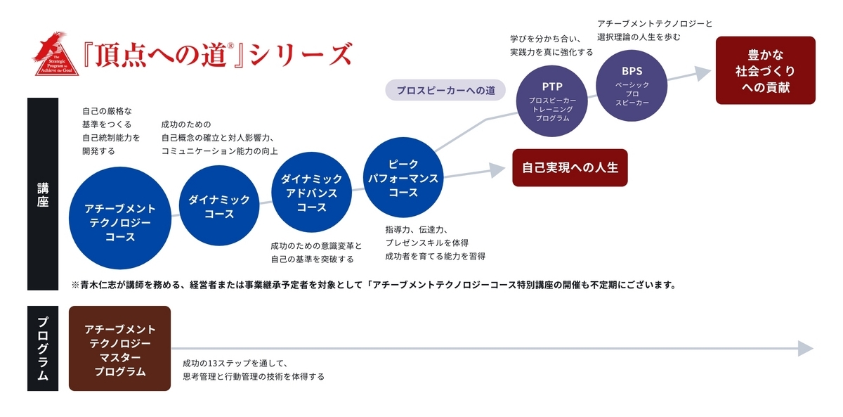 頂点への道®️シリーズ