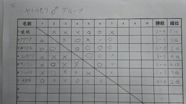 第22回やまポケオフ 結果記事 Yamapoke755 S Blog