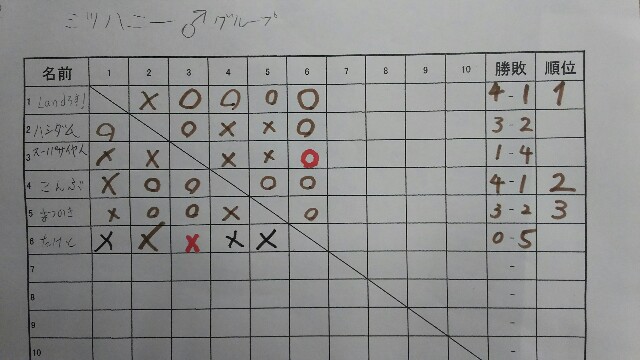 第22回やまポケオフ 結果記事 Yamapoke755 S Blog