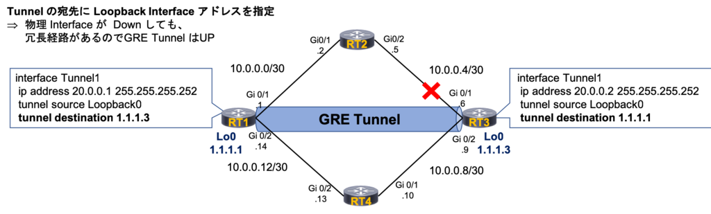 f:id:naoki029:20190120194442p:plain