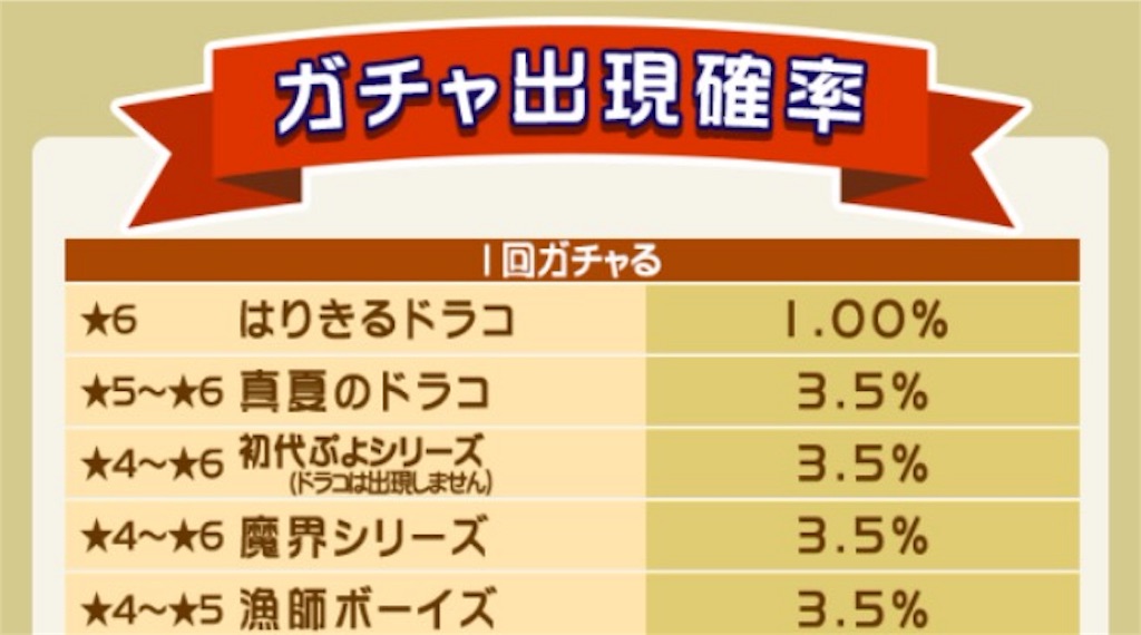 ぷよクエ 予告 ぷよフェス はりきるドラコ編 呪騎士ガチャ 夏やさい収集祭り他 Gaw ぷよクエ全力進軍 ブログ