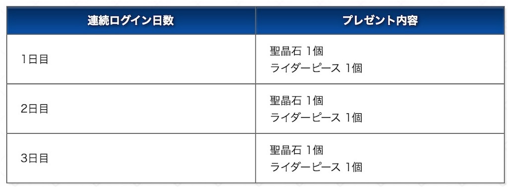 Fgo ダ ヴィンチと七人の贋作英霊 2日目 Gaw ぷよクエ全力進軍 ブログ