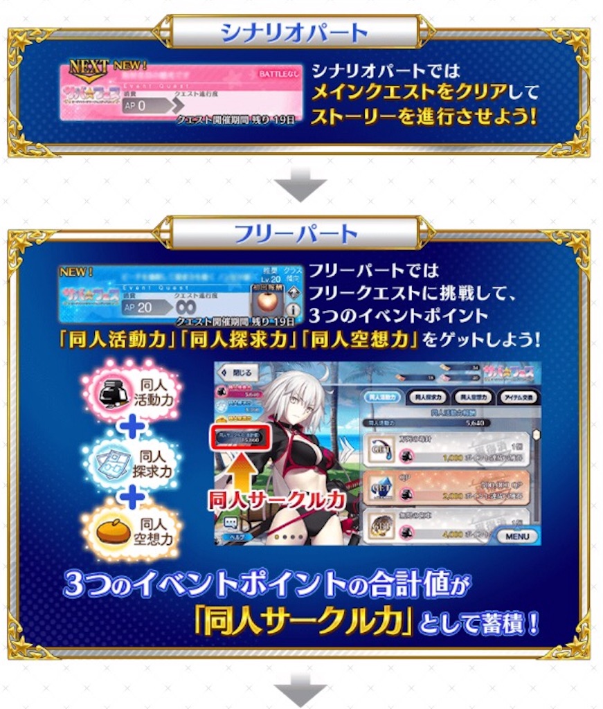 Fgo 水着イベ2018サバフェス詳細公開 Gaw ぷよクエ全力進軍 ブログ