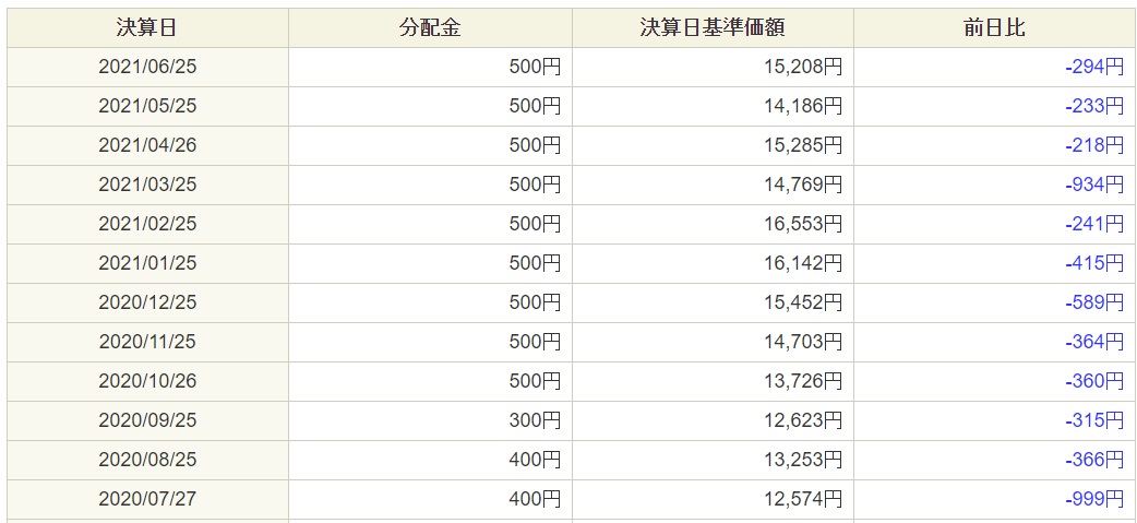 f:id:naoki_channel:20210703083710j:plain