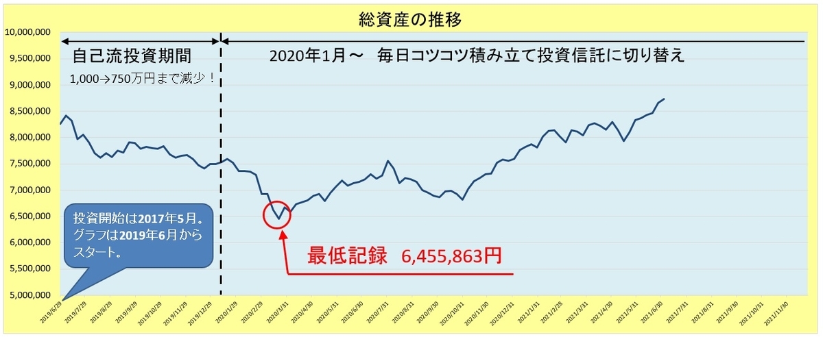f:id:naoki_channel:20210703093340j:plain