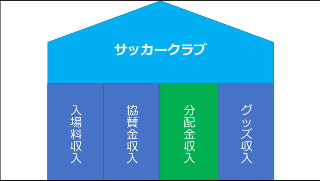 f:id:naoki_ks13_7:20170513201858p:plain