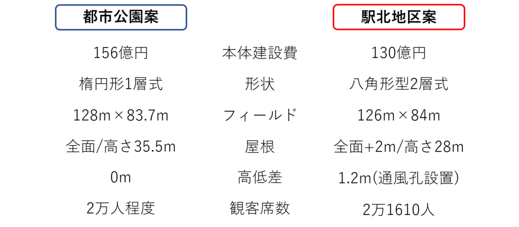 f:id:naoki_ks13_7:20170704223239p:plain f:id:naoki_ks13_7:20170704223239p:plain