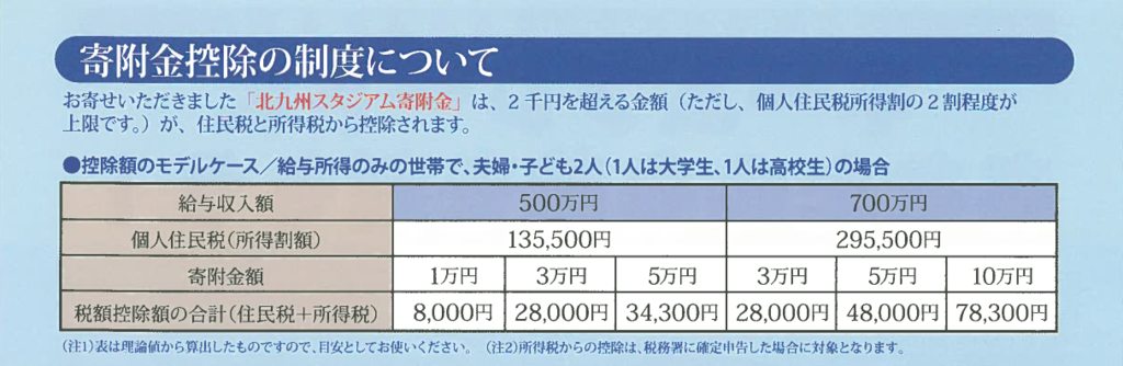 f:id:naoki_ks13_7:20170706132351p:plain f:id:naoki_ks13_7:20170706132351p:plain