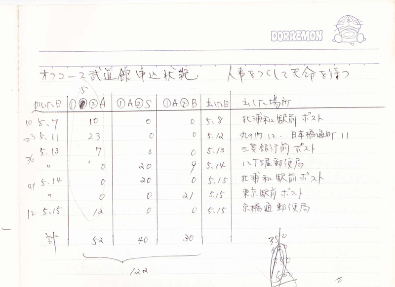 若書きアーカイブ～オフコース武道館セットリスト(1980年6月28日、24