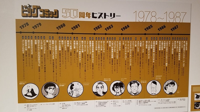 京都旅行 夏 7月14日 土 8 ビッグコミック50周年展 Naokichiオムニバス 京都旅行 夏 7月14日 土 8 ビッグコミック50周年展 Naokichiオムニバス