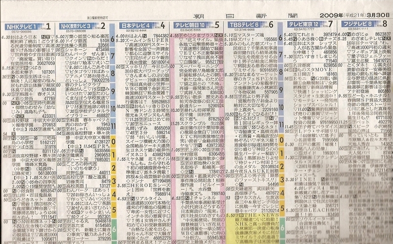 テレビ欄の配列が変わった naokichiオムニバス