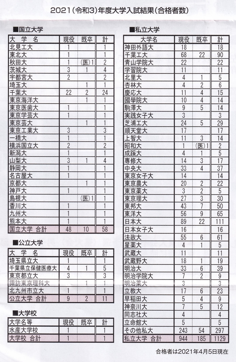 f:id:naokichivla:20210918123516j:plain