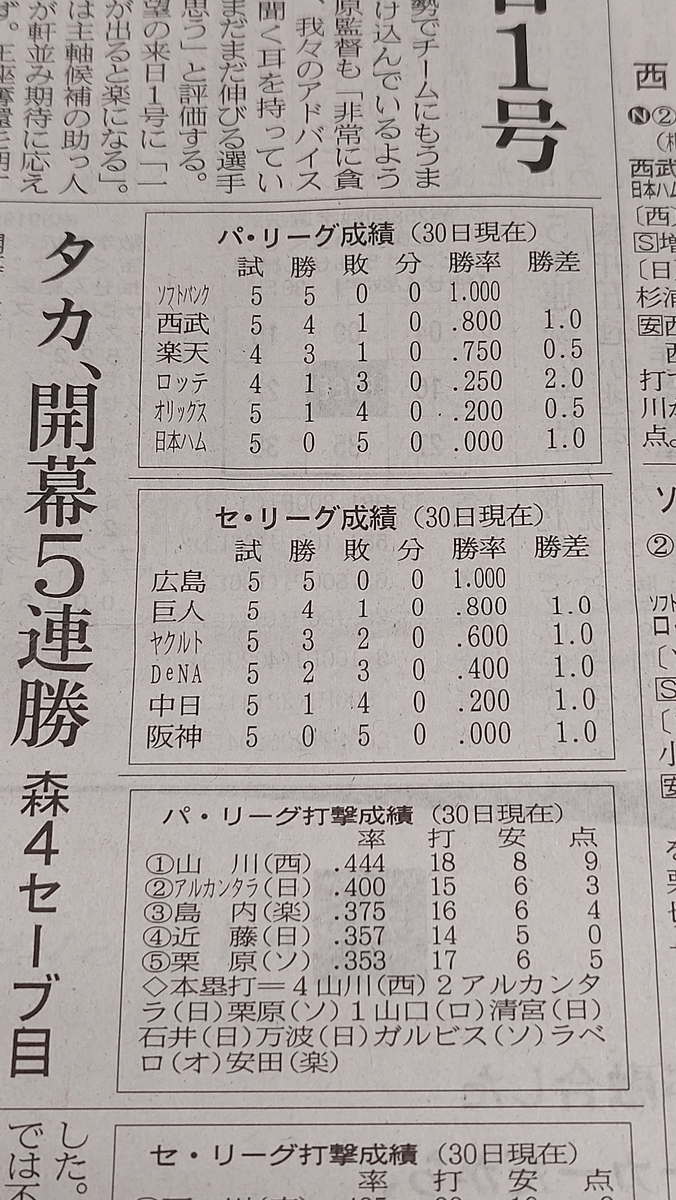 f:id:naokichivla:20220331091107j:plain