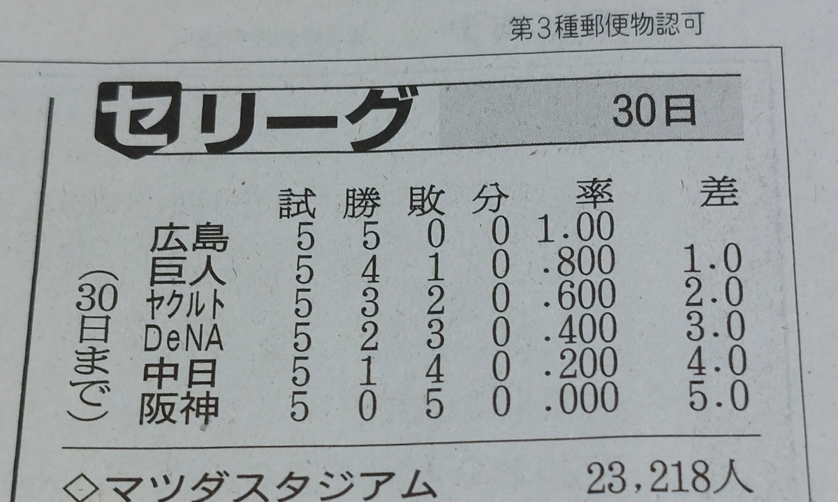 f:id:naokichivla:20220401221238j:plain