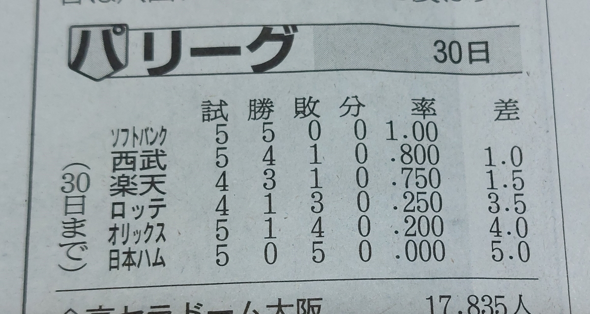 f:id:naokichivla:20220401221256j:plain