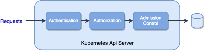 f:id:naokirin:20180502205244p:plain f:id:naokirin:20180502205244p:plain