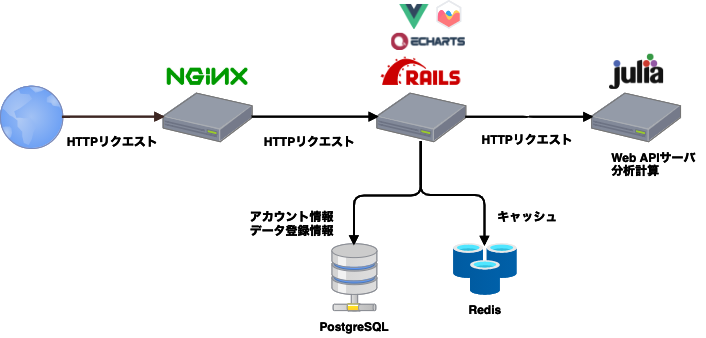 f:id:naokirin:20210508161320p:plain
