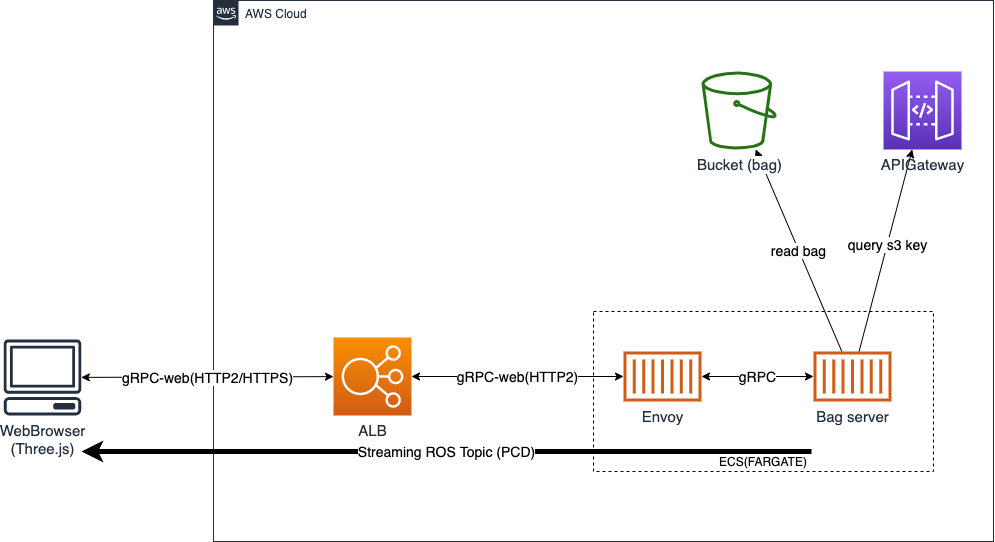 f:id:naokit00:20210215103453p:plain