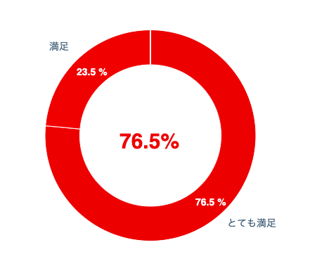 f:id:naoko-moriyama:20190612010102p:plain