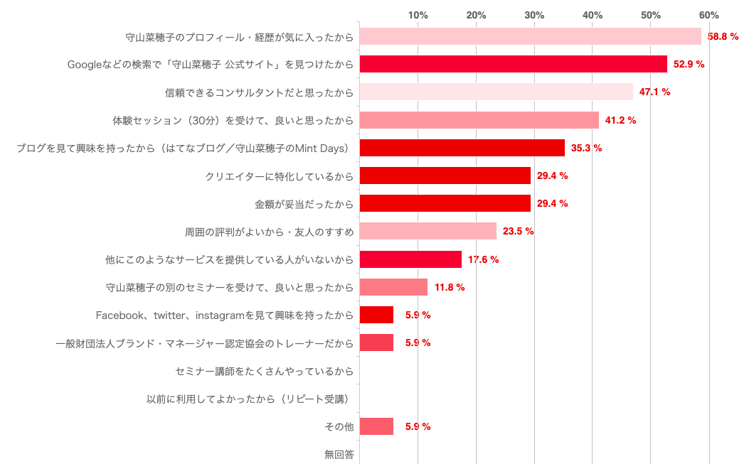 f:id:naoko-moriyama:20190612010223p:plain