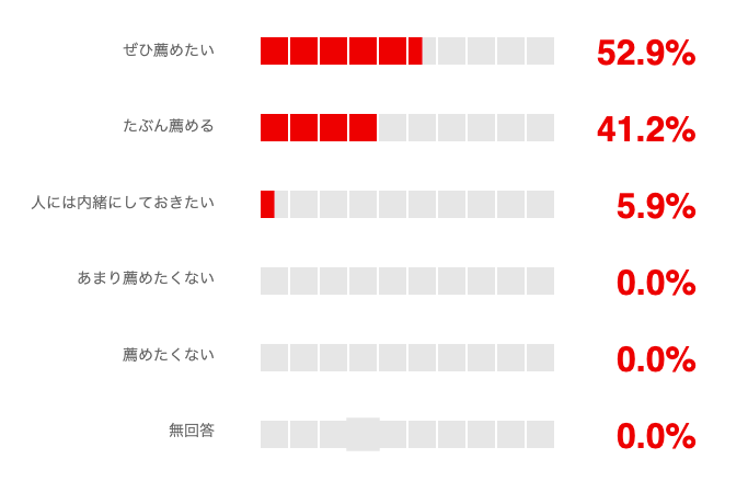 f:id:naoko-moriyama:20190612011110p:plain