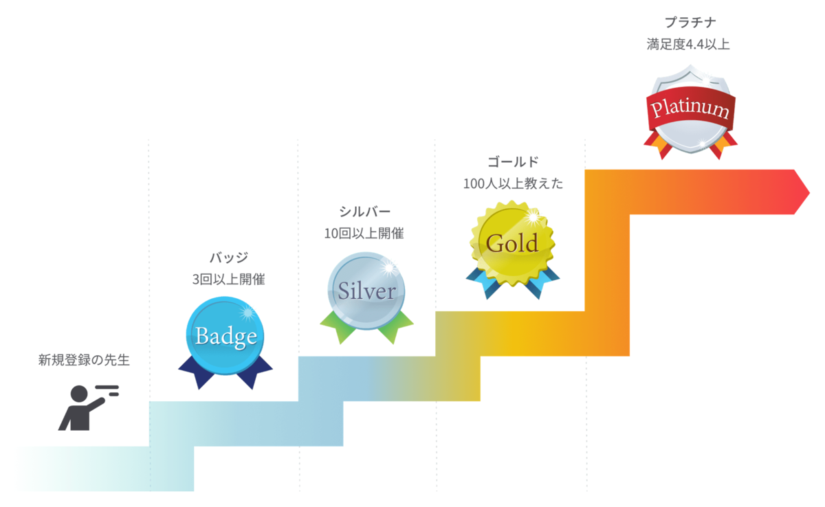 f:id:naoko-moriyama:20210920190156p:plain