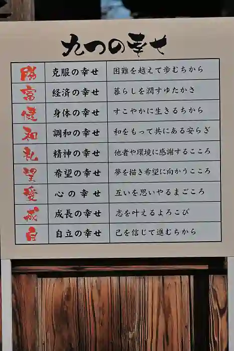 藤森神社の九つの幸せの絵馬についての解説看板です