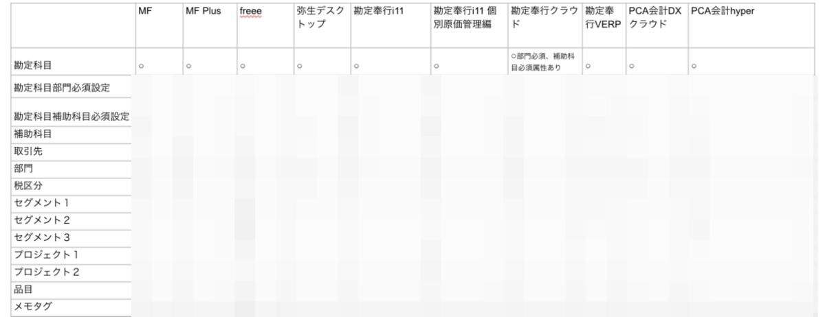 f:id:naomasabit:20210517112014p:plain