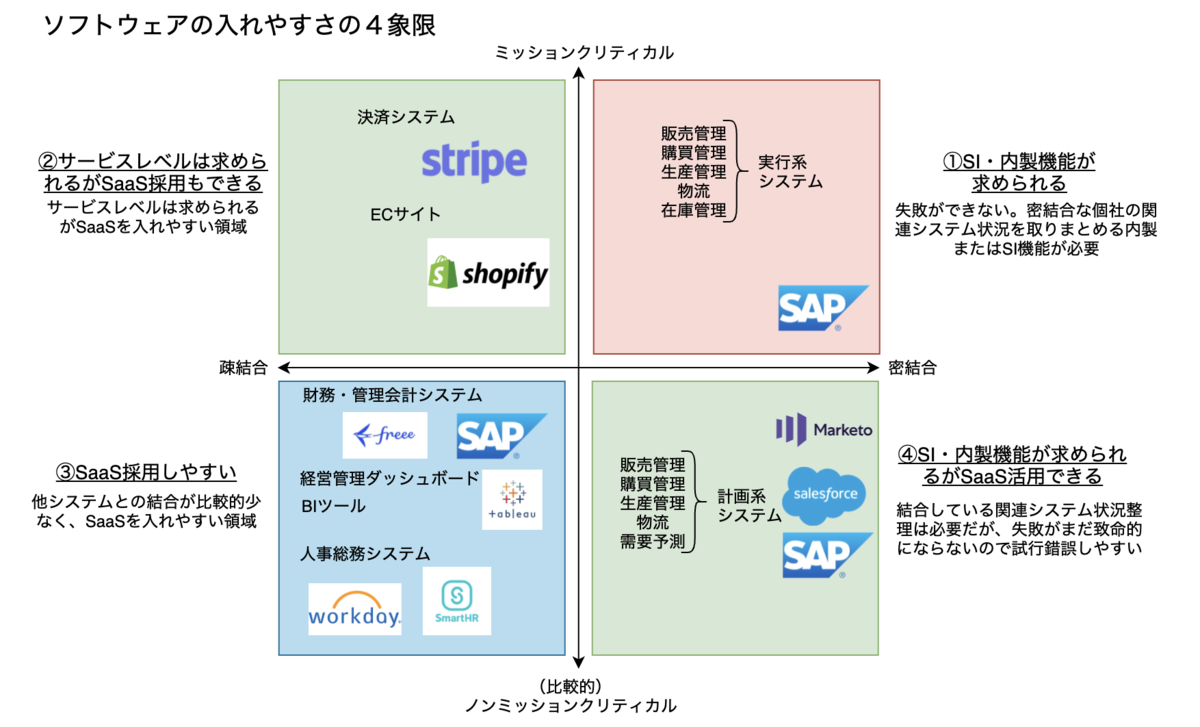 AIOの導入コストとROI（投資利益率）の実例