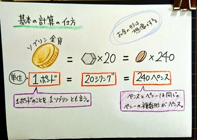ブリリアント❗シェイクスピア（一生の宝物）2ポンド硬貨3種（磨き上げ）2016年 Amazon | テンヨー(Tenyo) 【日本製】 2000ピース