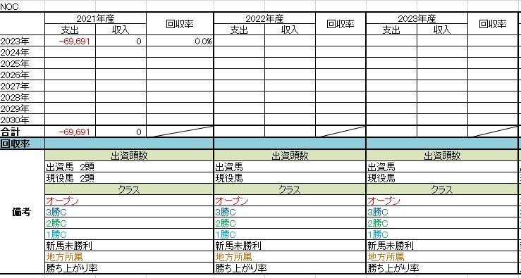 2021年産出資馬のクラブ別収支報告（2023.05）。 - 絶望中年セミ